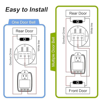 24V 40VA Transformer, Doorbell Transformer Plug in Compatible with Nest, Ecobee, Sensi, Honeywell All Versions of Ring Doorbell Thermostat (Wireless White, 40.0, Watts)