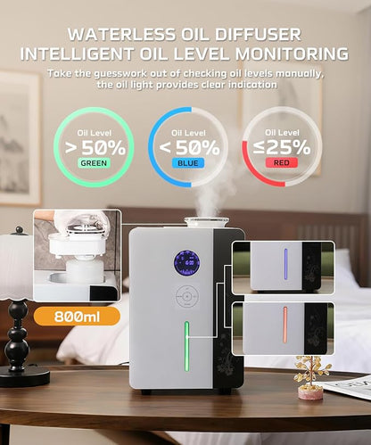 2026 Namste Waterless Diffuser HVAC Scent Diffuser - WiFi & APP & Touch Screen Control 6500 Sq.Ft Coverage - 800ML Essential Oil Diffusers Long Lasting Aroma for Whole House,Office,Hotel,Spa