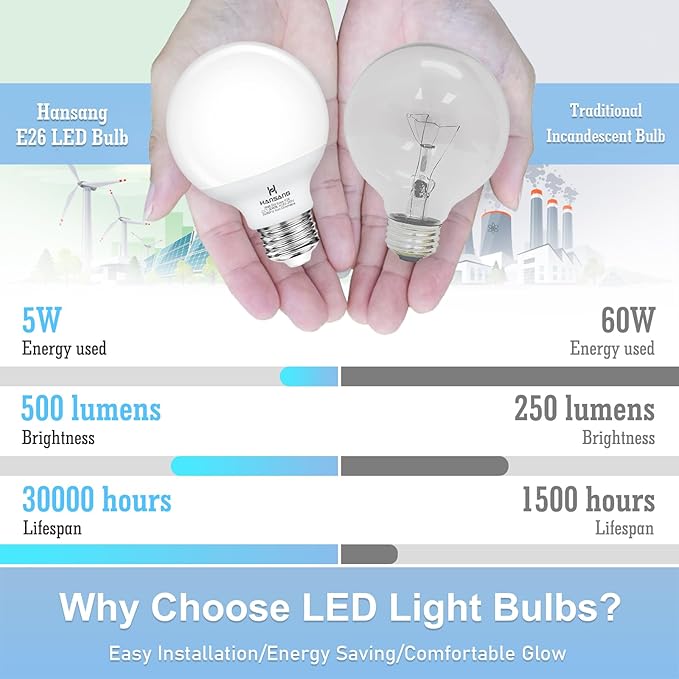 12 Pack Bathroom Light Bulbs, 5000K Daylight LED Globe Light Bulbs, 60W Equivalent E26 Base, G25 Vanity Light Bulb for Bathroom Makeup Mirror, Bedroom Lights 120V, CRI85+, 500LM, Non-dimmable