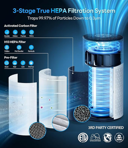 Air Purifiers for Home Large Room Up to 1500 Ft² with True HEPA Filter, 20dB Sleep Mode, 360° Air Intake & Outlet, Air Cleaner for Bedroom Pets Dander, Smoke, Dust, Odors, HAP604, Bright White