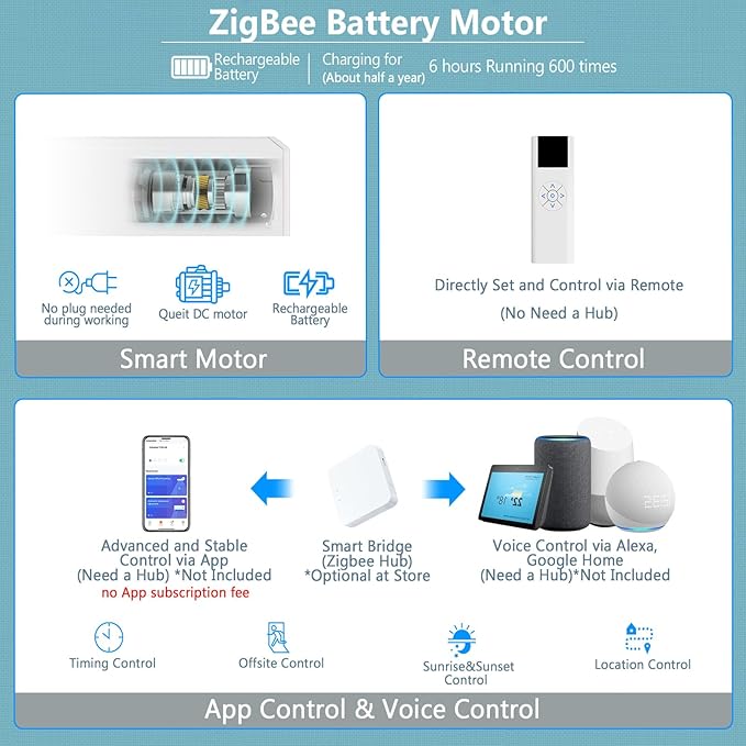 Motorized Blinds with Remote Cordless Automatic Motorized Shades Custom Blinds for Windows Smart Curtains Compatible with Alexa Google Home(Blackout Ivory White,W64 x H72in)