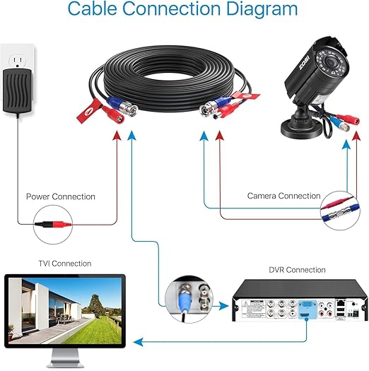 ZOSI 1 Pack 33ft (10 Meters) All-in-one Video Power Cable,BNC Extension Surveillance Camera Cables for CCTV Video Security DVR Systems (Included 1X BNC Connectors and 1X RCA Adapters)