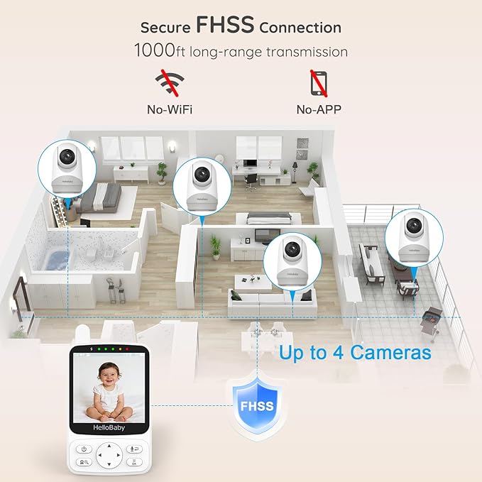 HelloBaby Baby Monitor with 2 Cameras Remote PTZ,4" IPS Screen,29H Battery,1000ft Range,No WiFi Secure Connection, Night Vision, VOX Audio & 8 Lullabies for Newborns, Nurseries & Travel