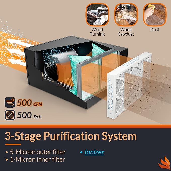 PURISYSTEMS Air Filtration System 3-Speed Remote, Built-in Ionizer, PuriCare 500IG Hanging Air Filter w/RF Remote for Woodworking, Garage and Shop Dust Collector, up to 500 sq. ft (350/450/500 CFM)