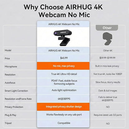 AIRHUG 4K UHD USB Webcam No Mic with Privacy Cover for Secure Meetings - 16MP Sony Sensor, PDAF Fast Focus, 63° Gold FOV, Auto Light Correction, Streaming Camera Without Audio for PC/Laptop/Desktop
