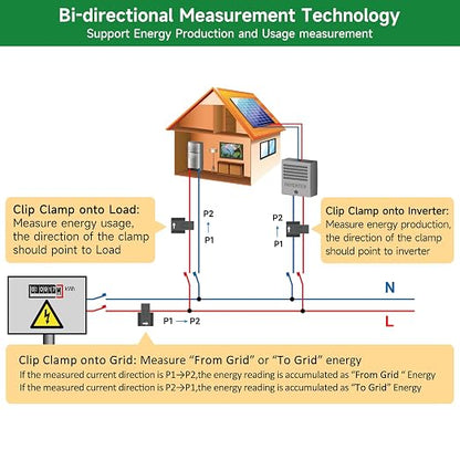 Energy Monitor with 2 * 120A Clamps, Real-Time Electricity Tracking, Smart Home Power Management,Zigbee Meter Solar/Net Metering, Home Energy Automation and Control
