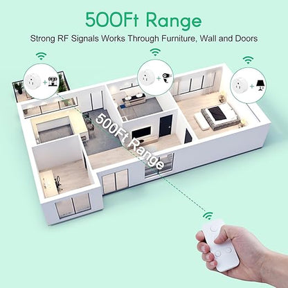 NineLeaf Remote Control Outlet, Wireless Plugs Outlet, Remote Light Switches Wireless, Timer Outlet for Lights, Lamps, Fans, Small Appliance, 15A/1500W, Up to 500ft Range