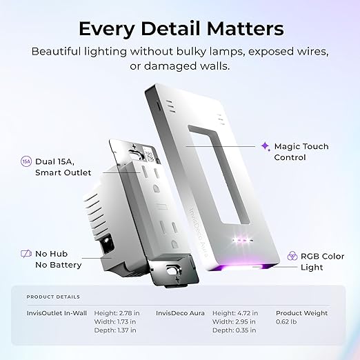 InvisOutlet Aura Smart Outlet with RGB Night Light, in-Wall Smart Plug,15A Dual Receptacles, ETL Certified, No Hub Required, Works with Matter, Apple Home, Alexa, Google, SmartThings, MQTT