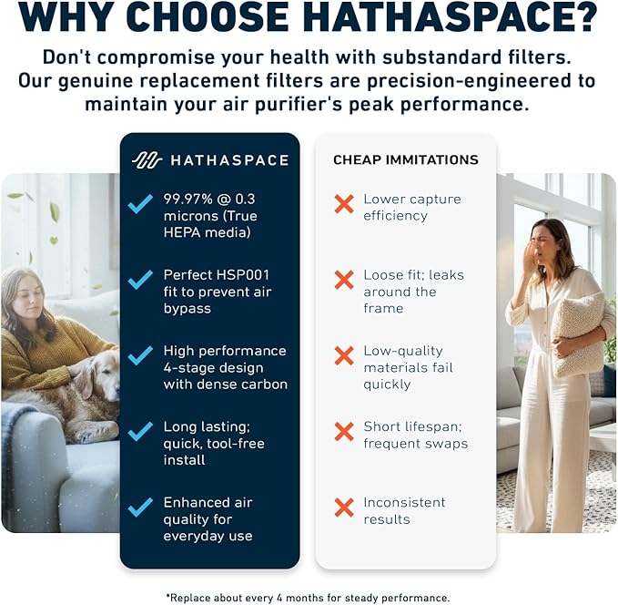 HATHASPACE Air Purifier HEPA Filter Replacement - Certified Filters for HSP001 Smart Purifiers - Easy to Install, Improved Air Quality - H13 True HEPA, 1 Pack