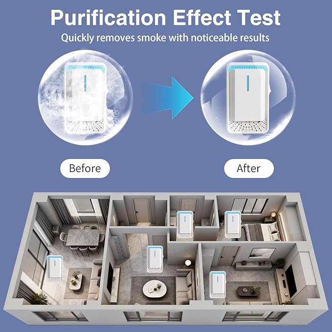 2026 New Plug in Air Purifiers Air Ionizers for Dust Mites, Odor Eliminator for Home with Negative Ion Generator, Quiet Portable Air Freshener Plug In for Bedroom,Office,Kitchen,Smoke,Dust (8)