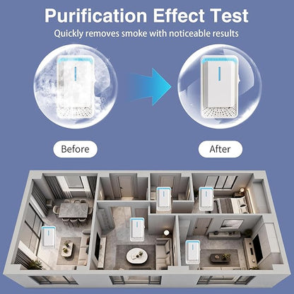 2026 New Plug in Air Purifiers Air Ionizers for Dust Mites, Odor Eliminator for Home with Negative Ion Generator, Quiet Portable Air Freshener Plug In for Bedroom,Office,Kitchen,Smoke,Dust (8)