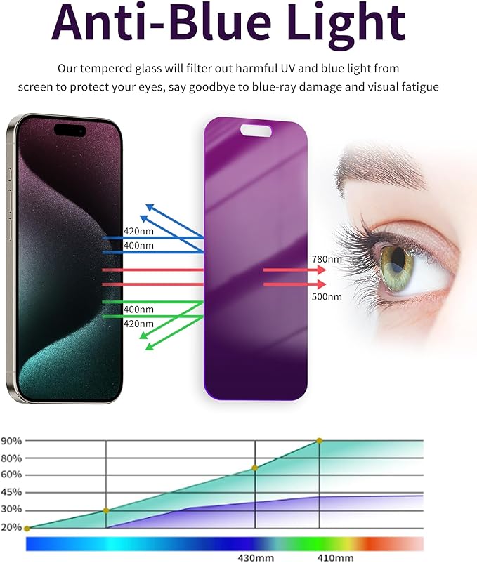 2 Pack Privacy Screen Protector for iPhone 17e Tempered Glass 6.1'' Private Saver Anti-Spy Eye Protection Anti-Scratch Full Coverage No Bubble