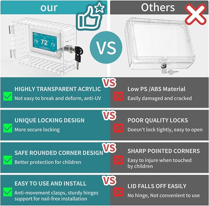 Lock Box With Key, 2Pack Universal Acrylic Cover for Goole Nest and Honeywell Home Thermostats, Large Guards for Wall Thermostats 5.9"*4"*2.5" or Smaller