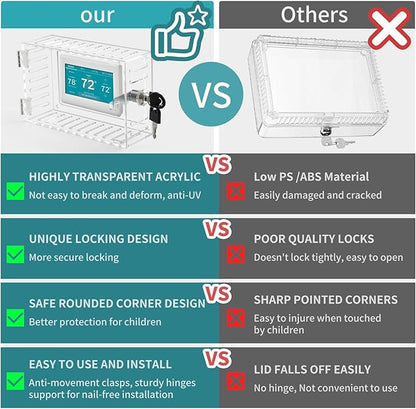 Lock Box With Key, 2Pack Universal Acrylic Cover for Goole Nest and Honeywell Home Thermostats, Large Guards for Wall Thermostats 5.9"*4"*2.5" or Smaller