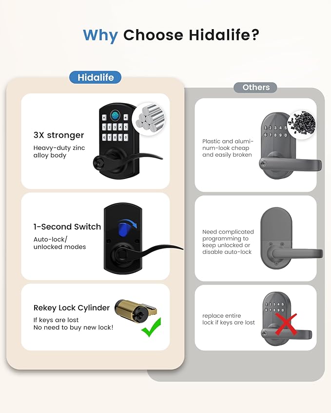 Hidalife Fingerprint Keypad Door Lock with Handle, Keyless Entry Door Lock for Front Door, Easy Passage Mode, Electronic Door Lock with Code, Matte Black