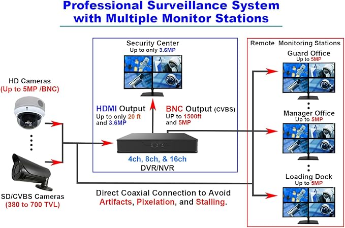 101AV Professional LED Security Monitor, 23.6 Inch HD-TVI, AHD, CVI & CVBS Analog HD 16:9, 1x HDMI & 2X BNC Inputs for CCTV DVR Office & Home Security Camera System