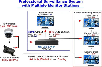 101AV Professional LED Security Monitor, 23.6 Inch HD-TVI, AHD, CVI & CVBS Analog HD 16:9, 1x HDMI & 2X BNC Inputs for CCTV DVR Office & Home Security Camera System