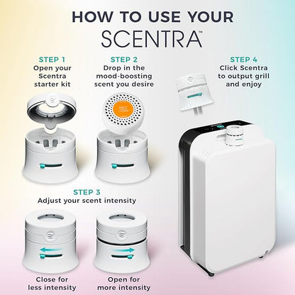 Scentra RENEW Air Purifier Scent Refill - 3 Months Supply, for Air Purifiers - Lemon, Violet & Orangewood Flower, Supports Energy & Renewal, Designed to Uplift & Refresh