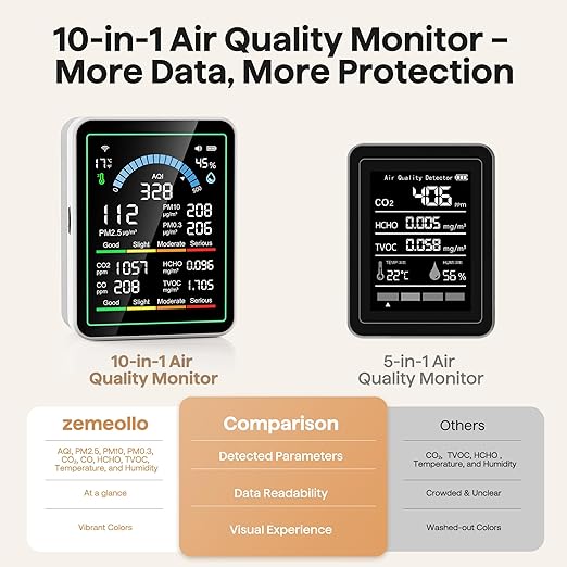 Air Quality Monitor Indoor, 10 in 1 Portable Smartair Quality Tester for CO2 | CO | TVOC | HCHO | Temp | AQI | PM0.3-1 Detection Suitable for Home, Cars, Plants, Pets and Hotels