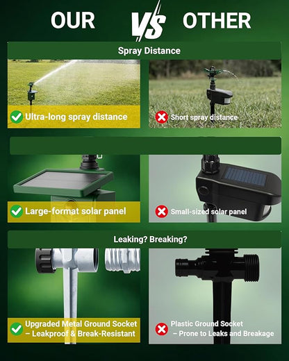 Motion-Activated Sprinkler, Solar Animal Repellent Outdoor - 2 Packs Deer Cat Deterrent with Motion Sensor & Flashing Lights, Protects Yard & Garden from Deer, Cats, Raccoons