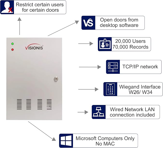 Two Doors Access Control Time Attendance TCP/IP Wiegand Controller Box with Power Supply Included + White Indoor/Outdoor Card Reader + Software Included 20,000 Users Kit - Visionis FPC-6476