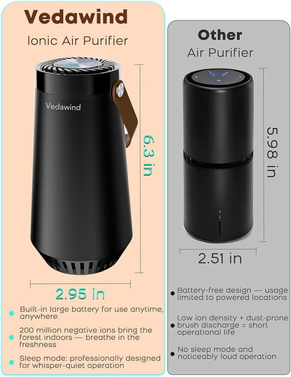 Small Ionic Air Purifier for Home & Bedroom – Silent HEPA Filter – Covers 250 Sq Ft - Free Cleaner for Pets, Hair, Smoke, Dust, Odors & Dander – Compact & Black Design - Pack of 2
