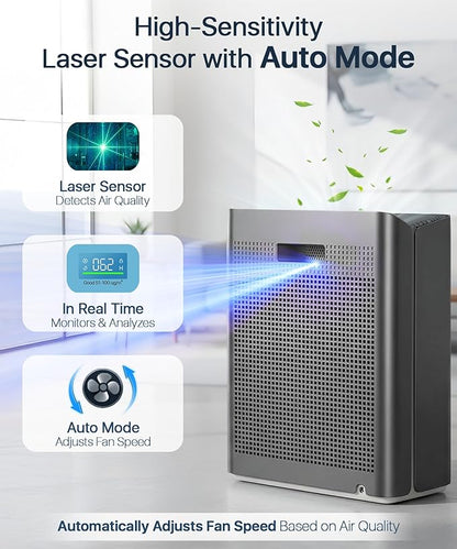 Afloia Air Purifiers for Bedroom - Air Purifiers for Home Large Room Up to 2000Ft², 3-Stage Filter with Laser Air Quality Sensor for Pets Hair Dander Pollen Allergies Dust Mold Odor Smoke, Grey