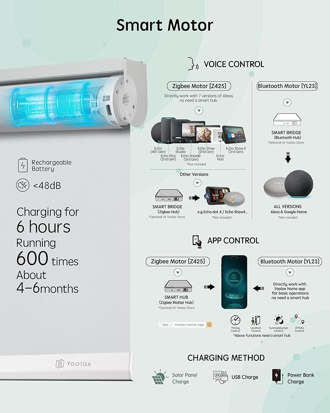 Yoolax Motorized Blinds with Remote, Blackout Smart Roller Shades Work with Alexa, Google, Apple Homekit, Custom Waterproof Automatic Shades with Voice Control for Dining Room (Vinyl White)