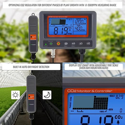 CO2 Controller Carbon Dioxide Controller Air Quality Monitor CO2 Meter with Day and Night Control Relay Function, NDIR Sensor Probe Cable, CO2 Detector for Plant, Grow Room, Green House, Garden, Home