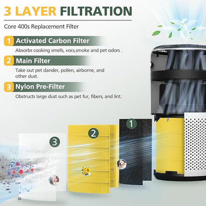 Core 400S Pet Care Replacement Filter for LEVOIT Core 400S Smart WiFi Air Purifie-r, 3-in-1 Activated Carbon Filter, Core 400S-RF-PA (LRF-C401-YUS), 1 Pack, Yellow