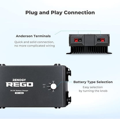 Renogy REGO 12V 60A DC-DC Plug and Play Battery Charger Built-in Bluetooth Module, Compatible with Traditional and Smart Alternators, for Gel, AGM, and Lithium Battery in RVs, Cars, Boats, Yachts