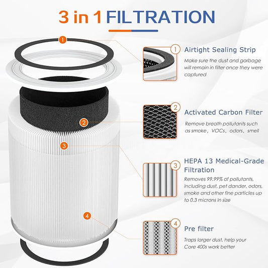Core 400S Replacement Filter for LEVOIT Core 400S and Core400S-P/Core 400S-rf Smart WiFi Air Purifier,3-in-1 True H13 HEPA Activated Carbon Pre-Filter,1Pack,White
