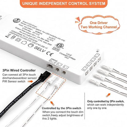 VST LED Power Supply, 100V-240V AC to 12V 48W DC Constant Voltage Transformer with 12V JST Ports, Driver for Strip Lights and Under Cabinet Lights, ETL Certified