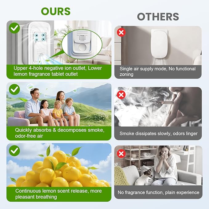 Ionic Air Purifier, 2026 New Plug in Negative Ion Air Purifiers, Quiet Air Freshener, Filter Free, for Home, Bedroom, Office, Basement, Odor, Smoke, Dust, Pet Smell (4Pcs, with 8 Fragrance Tablets)