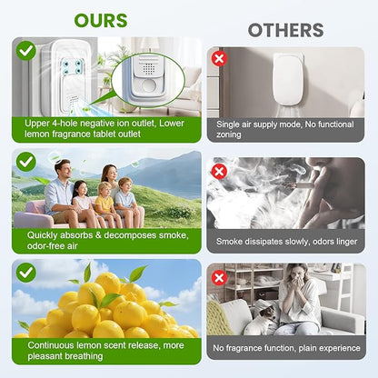 Ionic Air Purifier, 2026 New Plug in Negative Ion Air Purifiers, Quiet Air Freshener, Filter Free, for Home, Bedroom, Office, Basement, Odor, Smoke, Dust, Pet Smell (4Pcs, with 8 Fragrance Tablets)