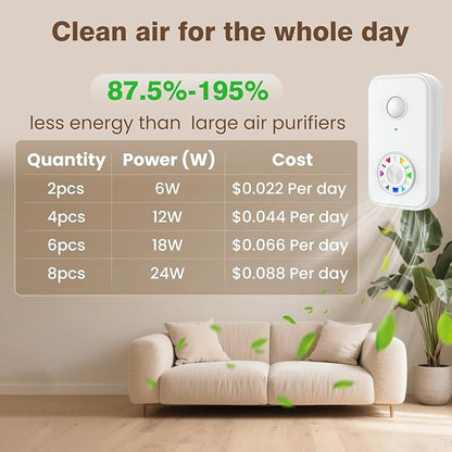 Air Ionizers for Home(1 Pack), Negative Ion Plug-in Air Purifier with Quiet Fan & Optional Filter for Better Airflow, Mini Air Cleaner for Smoke Dust Pets Odor, Portable Air Freshener