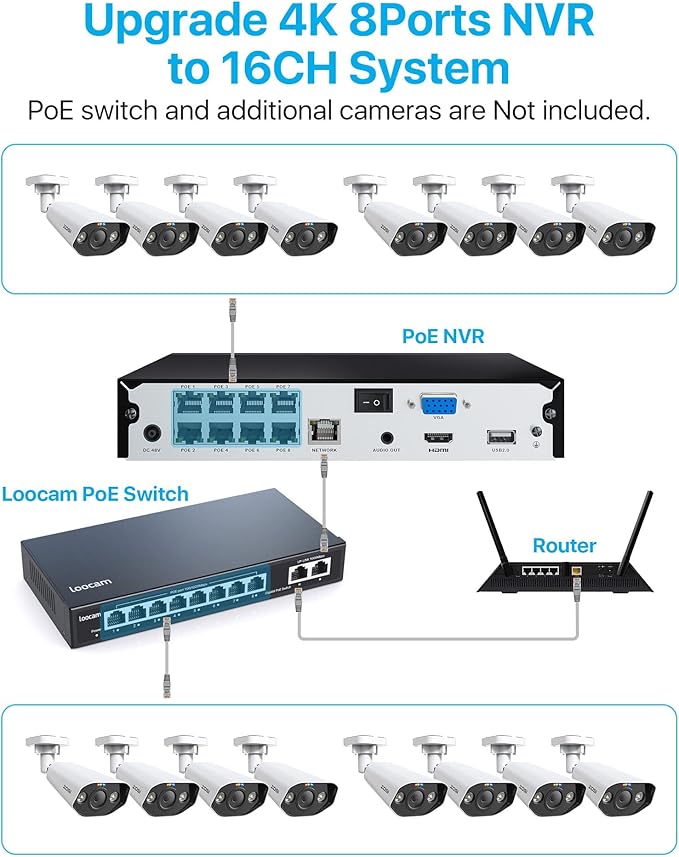 ZOSI 5MP PoE Security Camera System, Outdoor Video Surveillance System with 8-Channel 2TB HDD NVR, 4 x 5MP Outdoor PoE Bullet Cameras, Person Detection, Spotlight, Color Night Vision