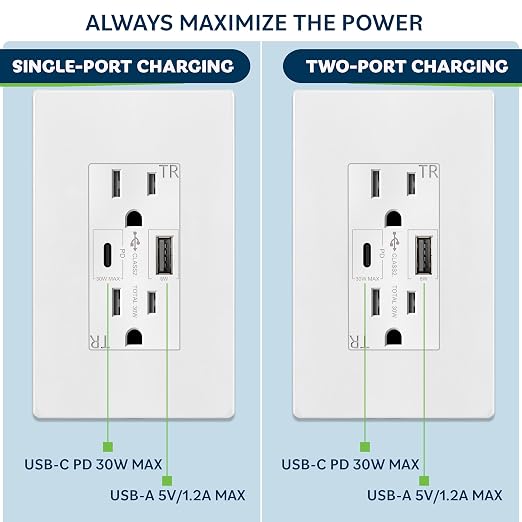 TOPGREENER USB Outlet Receptacle,36W USB Type C Wall Outlet, White, 1Pack | Power Delivery 15Amp Duplex Tamper-Resistant Receptacle, UL Listed, USB C Outlet for Smartphone,Tablet,Laptop,TU215PD30AC-W