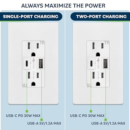 TOPGREENER USB Outlet Receptacle,36W USB Type C Wall Outlet, White, 1Pack | Power Delivery 15Amp Duplex Tamper-Resistant Receptacle, UL Listed, USB C Outlet for Smartphone,Tablet,Laptop,TU215PD30AC-W