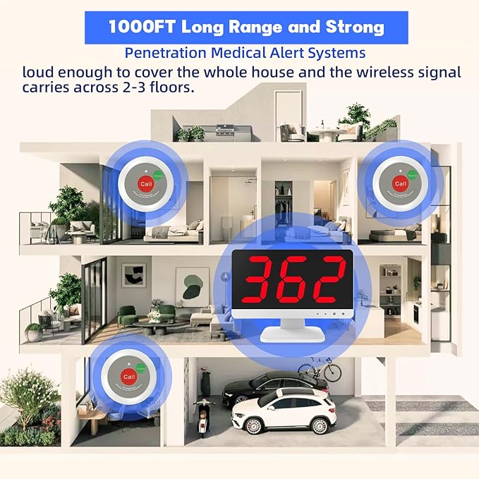 Caregiver Call Button, Wireless Nurse Call System for Elderly at Home with 5 Emergency Call Buttons and 1 Display Receiver-1000FT Long Range Call Bell System for Nursing Home Clinic Hospital