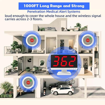 Caregiver Call Button, Wireless Nurse Call System for Elderly at Home with 5 Emergency Call Buttons and 1 Display Receiver-1000FT Long Range Call Bell System for Nursing Home Clinic Hospital