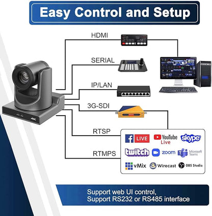 SMTAV 4KP60UHD 20X Optics Zoom PTZ Camera, Support AI Auto Tracking and POE with Network IP Live Streaming, Simultaneous NDMi 3G-SDI and USB2.0 Video Output, for Conferences, Church, Teaching