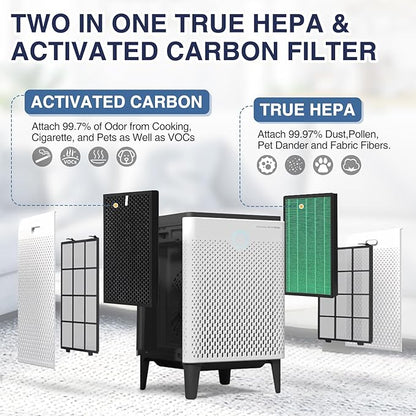 400/400S Replacement Filter for Coway AIRMEGA Max2 400 400S 400(G) 400S(G) Air Purifie-r, Max2 Green HEPA and Active Carbon Filter Set, AP-2015-FP, 2 Set