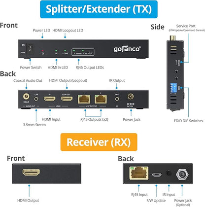gofanco 1x2 HDMI Extender/Splitter over CAT6/7 – 1080p up to 197ft(60m), 4K60Hz up to 115ft(35m), HDR, HDCP 2.2,IR,EDID,PoC,Loopout,5.1-ch Digital Audio, Coaxial/Analog Audio Extraction (HD20Ext-2Pv2)