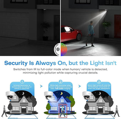 8MP Outdoor Dome PoE Camera - 4K IP Camera with Mic/Audio, Human/Vehicle Detection, Smart Hybrid Color Night, 2.8mm 114°FoV, IP67, IK08 vandalproof, H.265+, 3-Axis, 120db WDR, SD Card Slot