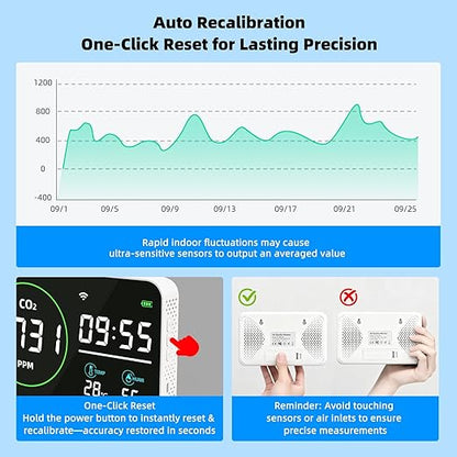 Greenhouse CO2 Monitor – 4-in-1 Digital CO2 Detector with Temperature, Humidity & Clock, High Accuracy NDIR Sensor, USB Type-C Indoor CO₂ Meter for Plant Grow Rooms, Hydroponics & Home Use