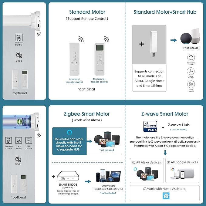 Motorized Shades,Smart Blinds with Remote,100% Blackout Roller Blinds,Work with Google Assistant,Homekit,Automatic Shades,Custom Widths from 16" to 110",Vinyl Light Grey