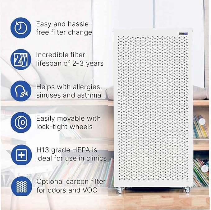 Smart Air (aka Smart Health) Blast MKII Air Purifier – Cleans 4,500 Sq Ft/30 Mins, 29-43 dBA–Industrial-Grade H13 HEPA+Activated Carbon – Purifier for Home, Office, Pets, Allergies, Dust, Mold & Smoke
