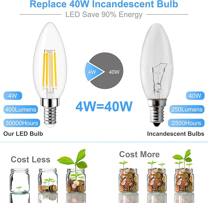 GOLSPARK Dimmable E12 LED Bulb 40W Equivalent, 4000K Natural Daylight Candelabra LED Light Bulbs 4W, 400LM, CRI 85+, Type B Bulb, Clear Filament Candle Light Bulbs for Chandelier Ceiling Fan, 6 Pack