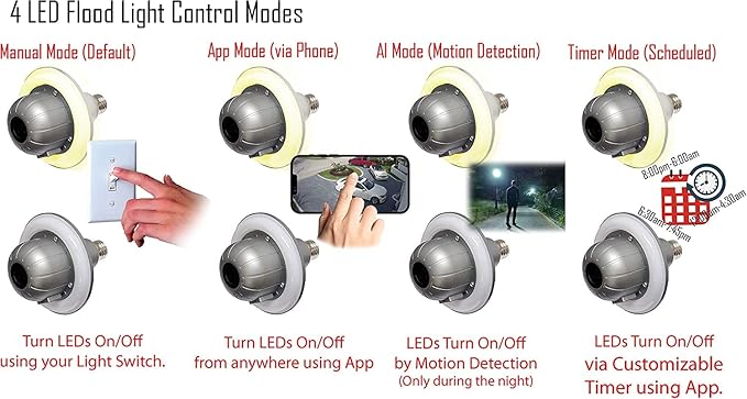 WiFi Floodlight Bulb Camera Home Security System Wireless Outdoor Waterproof Remote Control Camera Night Vision 1080p E26 LED Floodlight Cam (32GB, Single Camera Model)